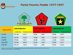 Partai Peserta Pemilu Tahun 1999